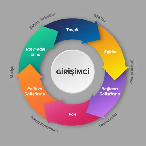 Metasya Bilişim Portfolyo Görsel 4 Girişimcilik